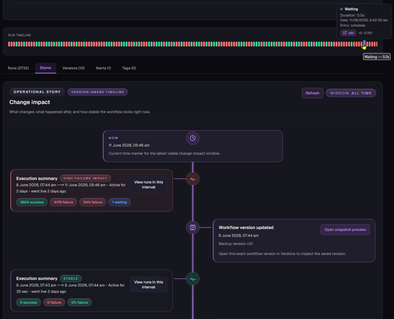 n8-m8 Blame tab showing change impact, workflow version updates, and execution summaries with success and failure metrics.