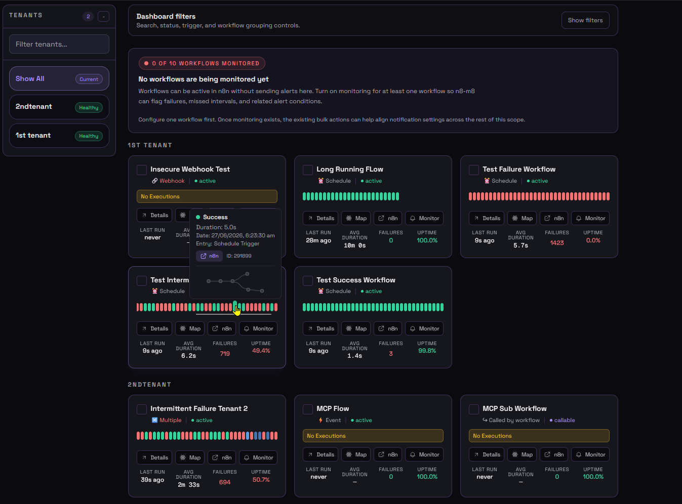 n8-m8 dashboard showing workflow cards grouped by tenant with status, recent runs, failures, uptime, and execution history cards.