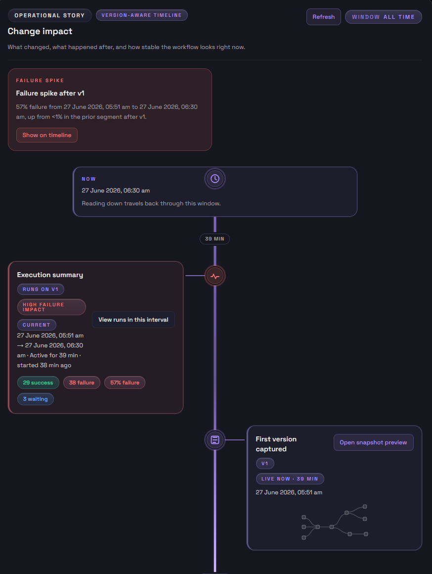 n8-m8 Blame tab showing change impact, workflow version updates, and execution summaries with success and failure metrics.
