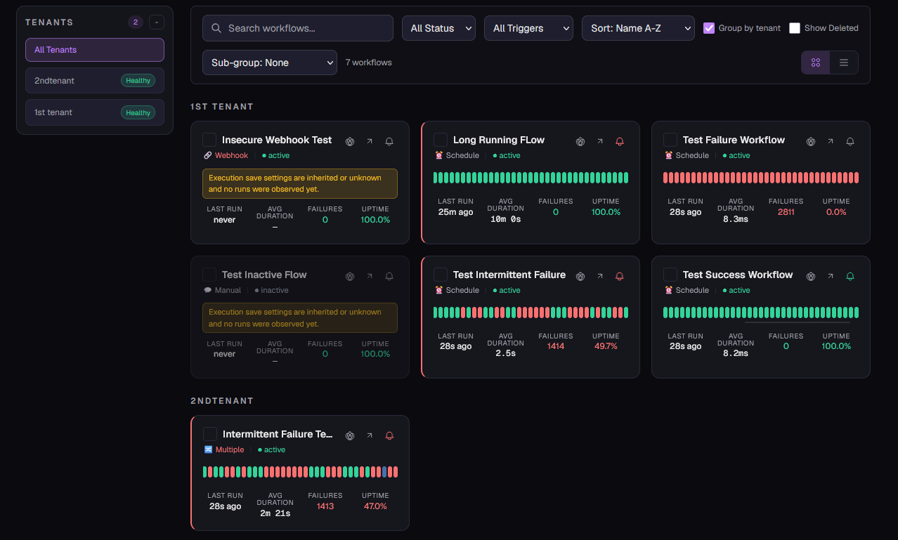 n8-m8 dashboard showing workflow cards grouped by tenant with status, recent runs, failures, uptime, and execution history cards.